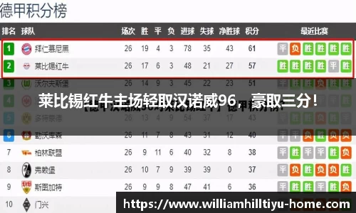 莱比锡红牛主场轻取汉诺威96，豪取三分！